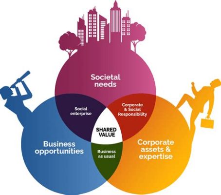  Creating Shared Value: A Thai Perspective Unveiling the Harmony Between Business and Society