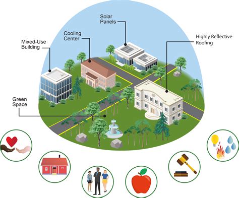  Housing Development Strategies for a Changing World: Navigating the Complexities of Urban Expansion