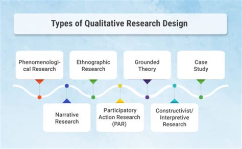 Qualitative Research Designs: Weaving Narratives and Unveiling Meaning – An Exploration into Thai Academic Discourse